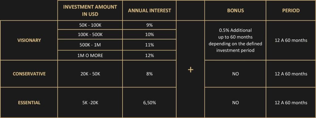 investment opportunities