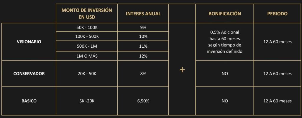 tabla-rendimientos-vivendi